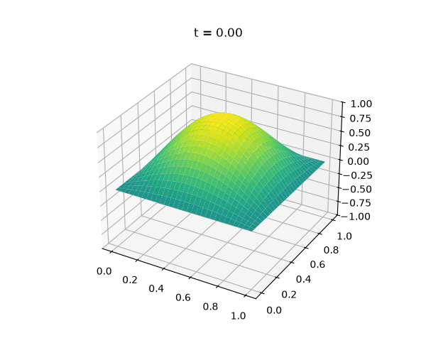 Vibrating membrane from the 2D wave solver